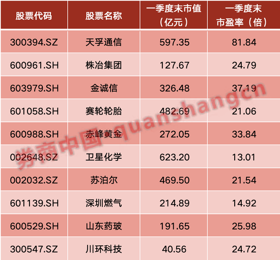 及时收手还是